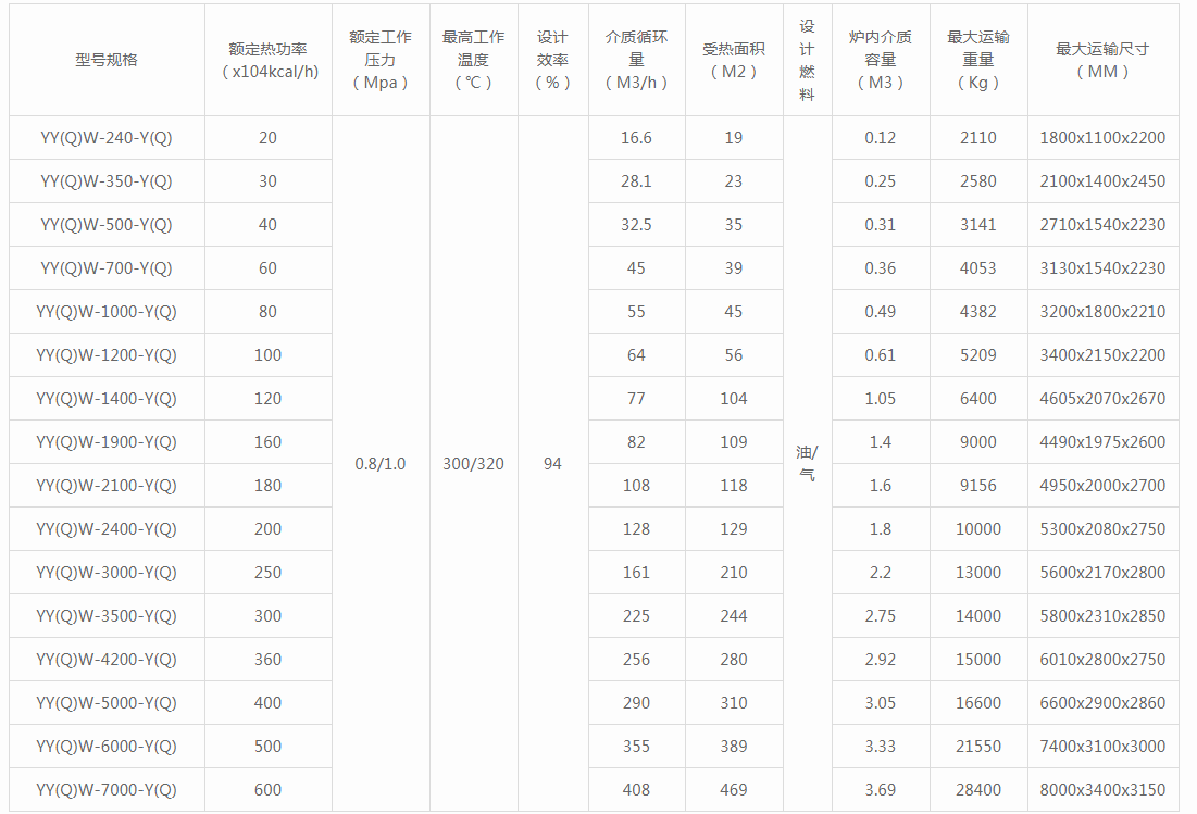 YY(Q)W型燃油燃?xì)鈱?dǎo)熱油鍋爐規(guī)格型號(hào) YY(Q)W型燃油燃?xì)鈱?dǎo)熱油鍋爐規(guī)格型號(hào)